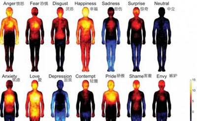 FOTRIC 222s告诉你爱上一个人身体会变成什么颜色