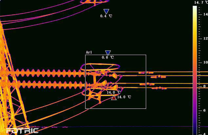 红外热成像在变电站应用中的未来可发展探索方向
